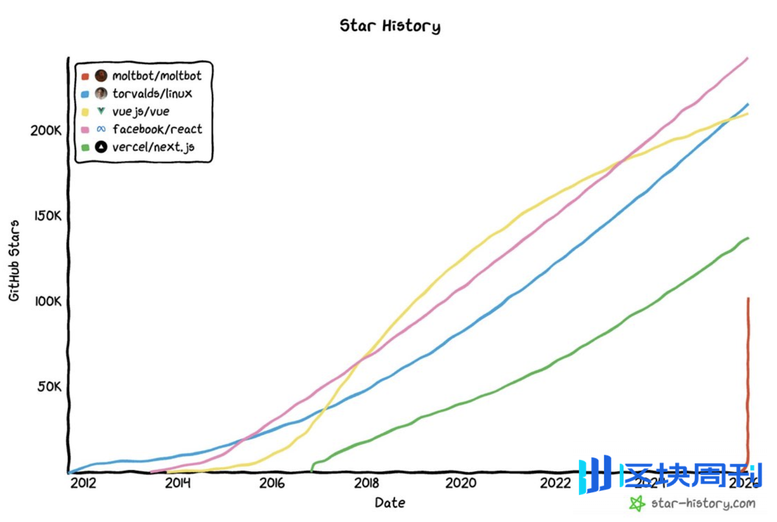 OpenClaw与Moltbook事件复盘：从AI社交叙事到Agent经济体展望