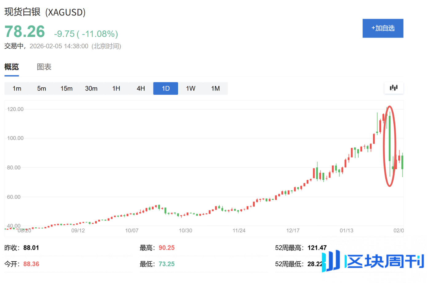 当白银变成Meme股，散户最终接住了落下的刀子