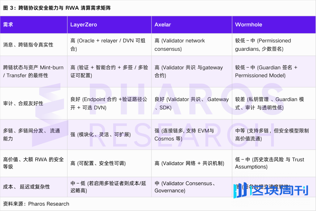 RWA跨链清算真相：谁在构建机构级结算底座