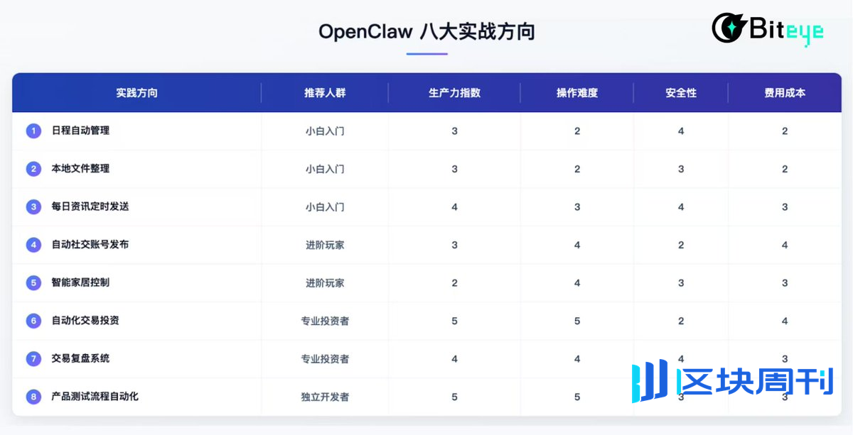 AI “超级管家”OpenClaw的8大应用场景深度测评