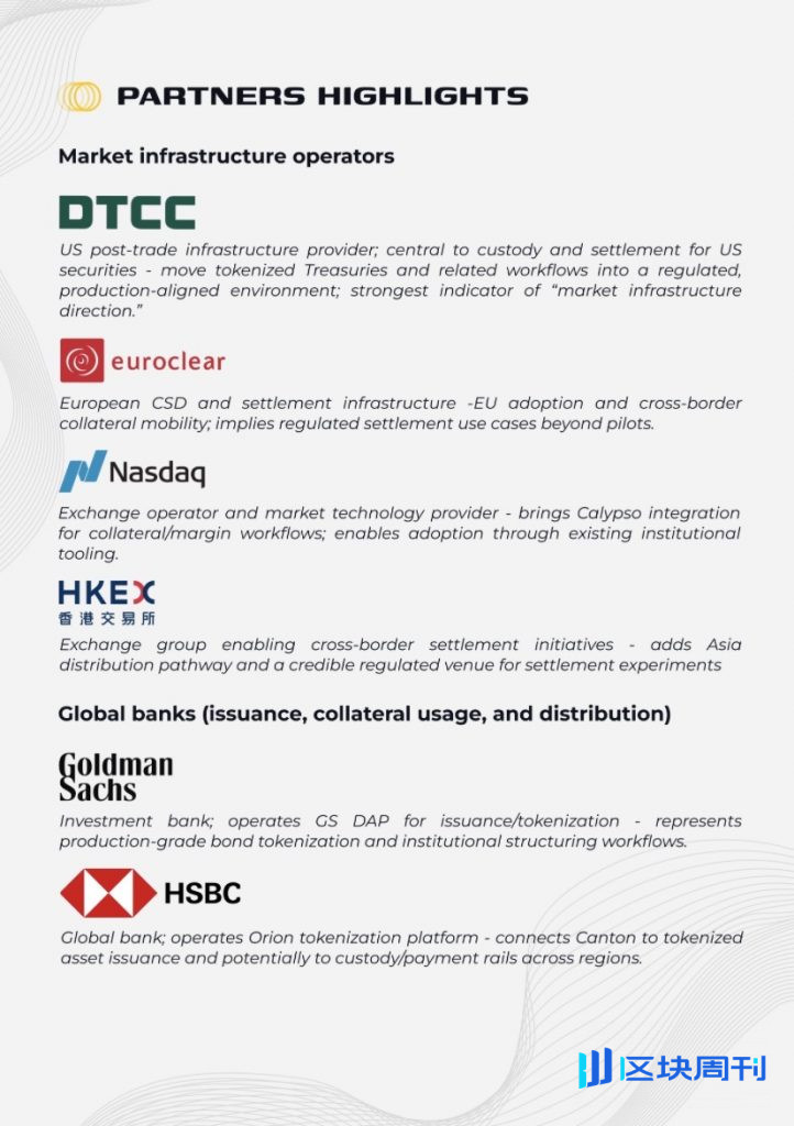 Solus Partners發布關於Canton Network機構突破的里程碑報告：2026年將會發生什麼？