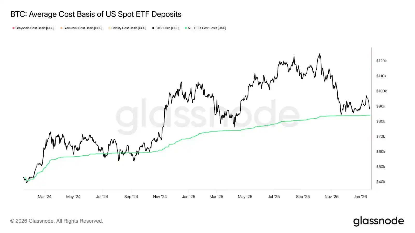 香港Consensus币安声音：监管友好时代，机构为什么加仓比特币?