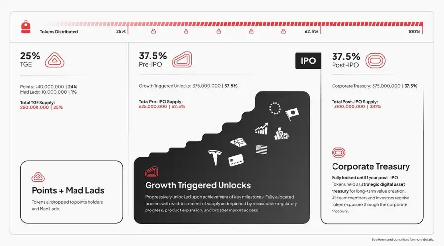 25% TGE背后：Backpack在押注一场“上市叙事”