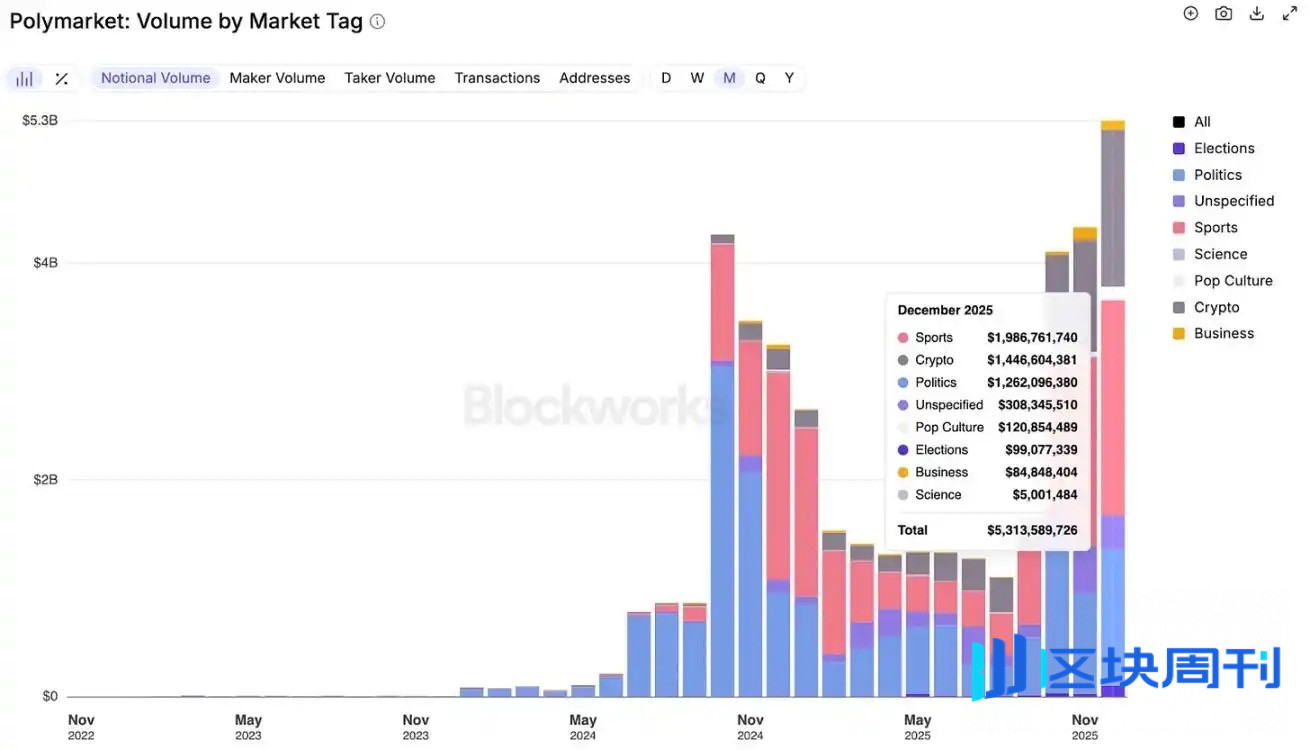 Pantera Capital：为不确定性定价，加密预测市场的爆发逻辑与玩家版图