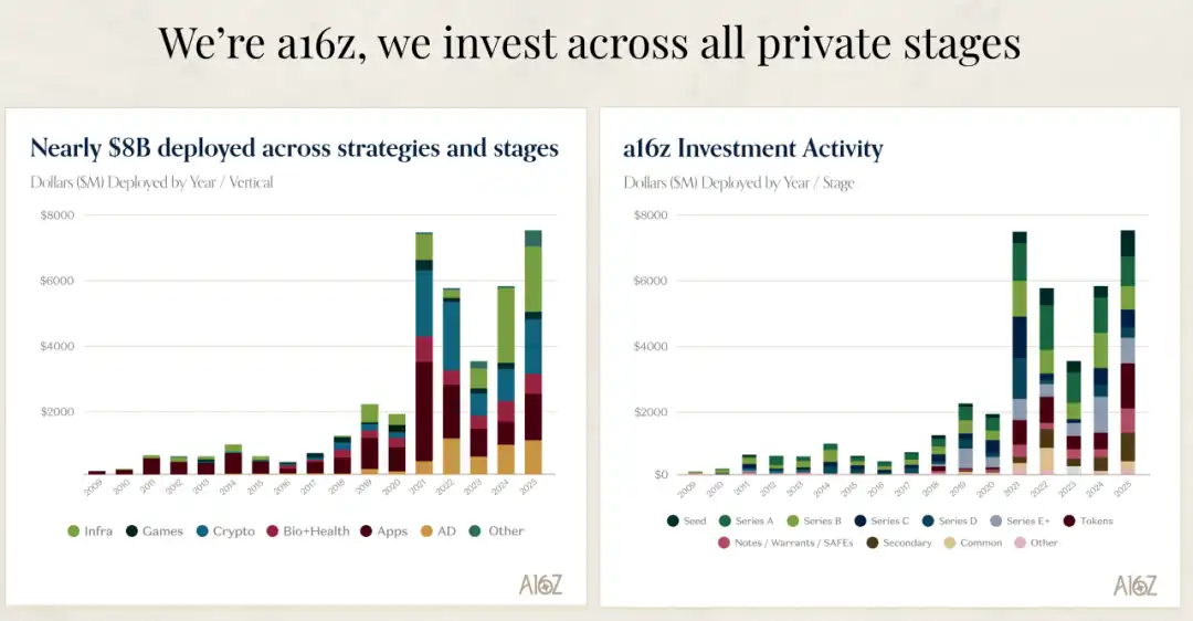 a16z关于AI市场的最新深度分析：你的公司还在“用血”工作吗？