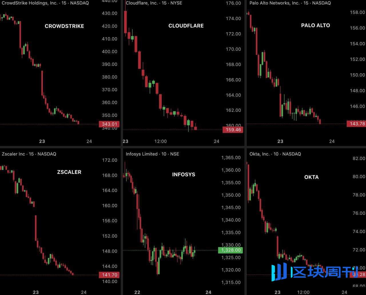 反驳AI末日论：AI不会终结世界反而促进繁荣 | BlockWeeks