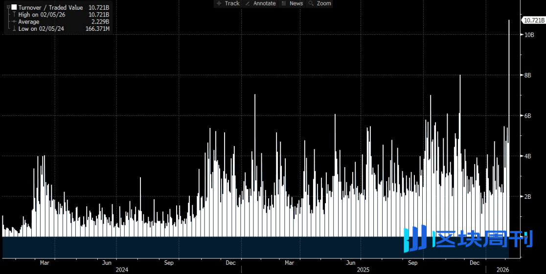 比特币暴跌的锅，IBIT真该背吗？