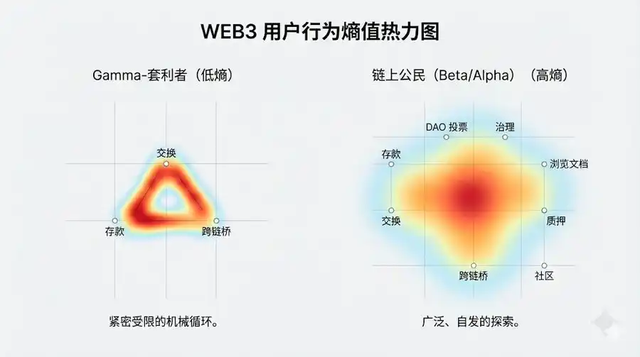 终结零和博弈：Web3激励工程与奥德赛行为动力学深度研报