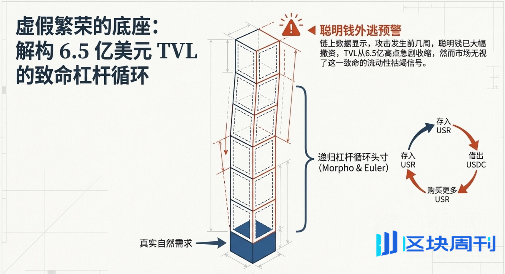 Resolv遭攻击：生息稳定币的生存逻辑悖论