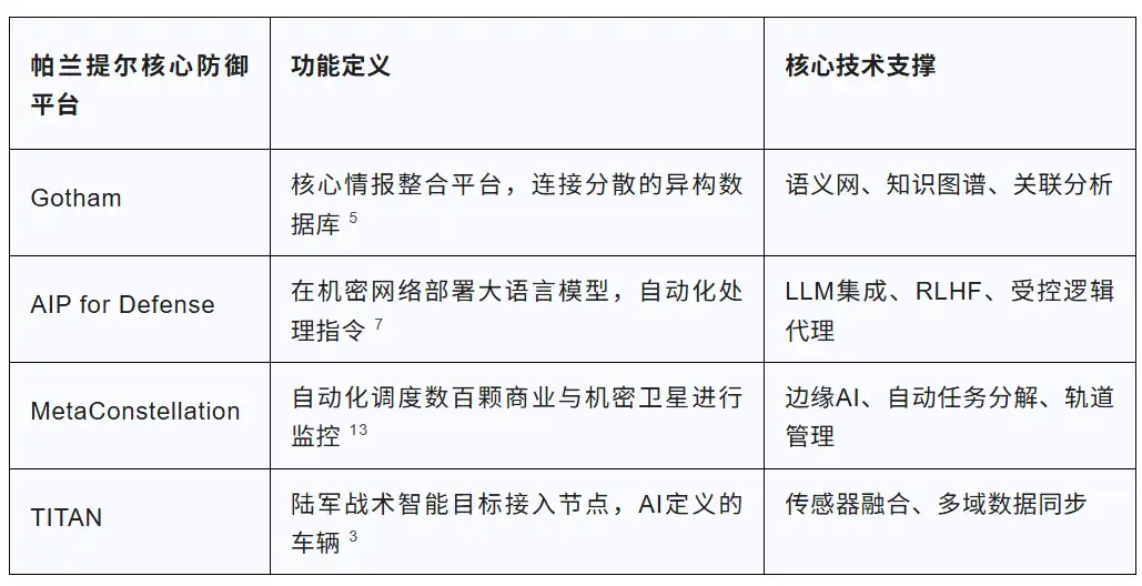 揭秘AI主导的首次高层斩首行动：Claude和Palantir如何杀死哈梅内伊？