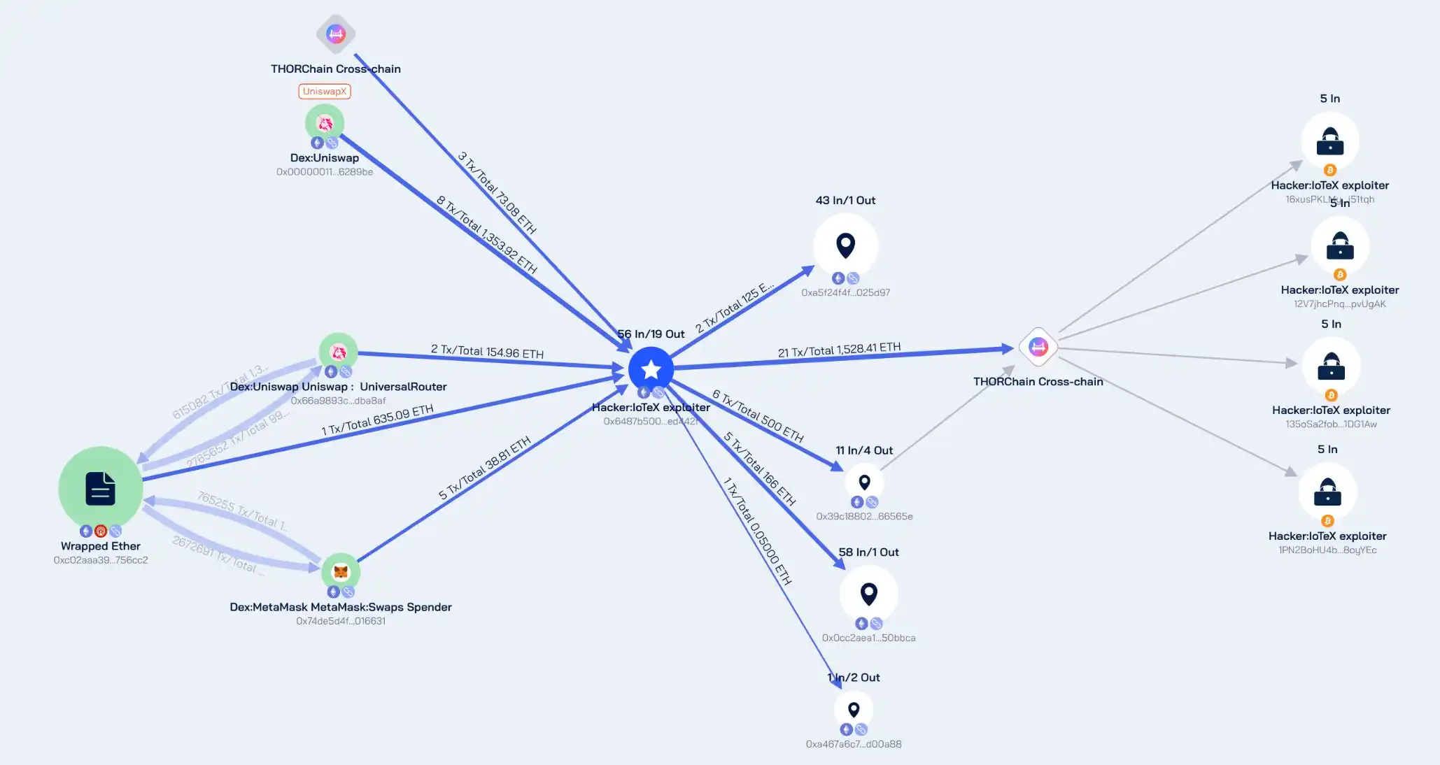 2月加密安全报告出炉，AI仿冒钓鱼成头号威胁