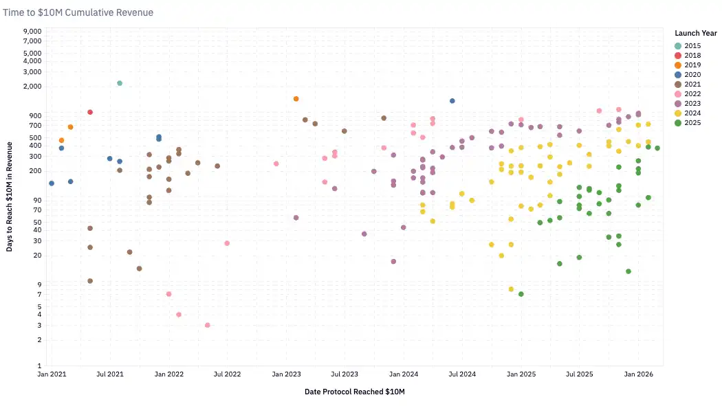 估值坍塌与收入分化：重估加密资产的真实逻辑