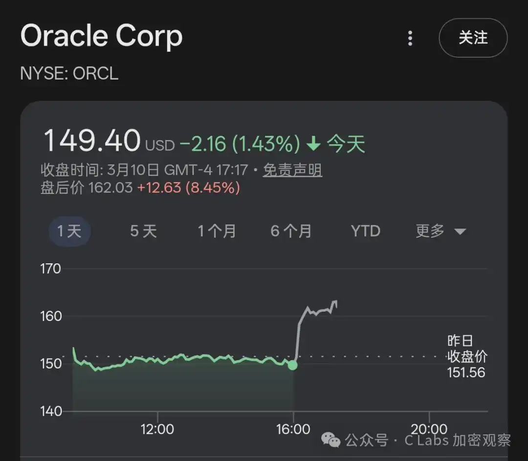 15年最强财报难掩千亿负债，甲骨文传闻裁员3万搞“AI换人”，能填平算力深坑吗？