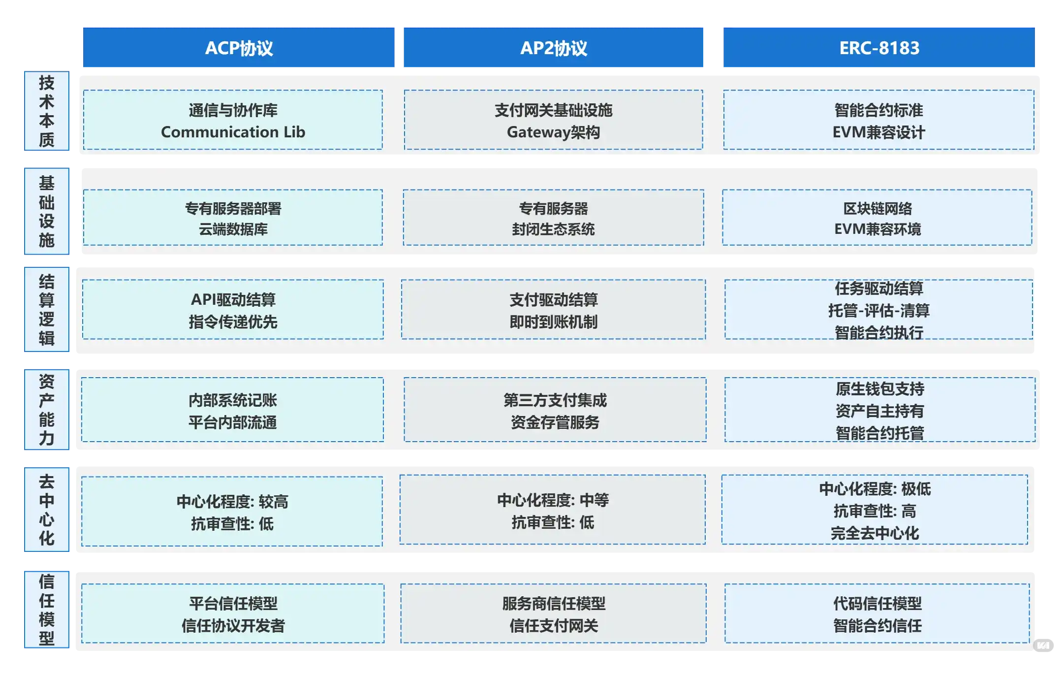 万亿 Agent 经济的底层商业协议：读懂 ERC-8183，不仅是支付，更是未来