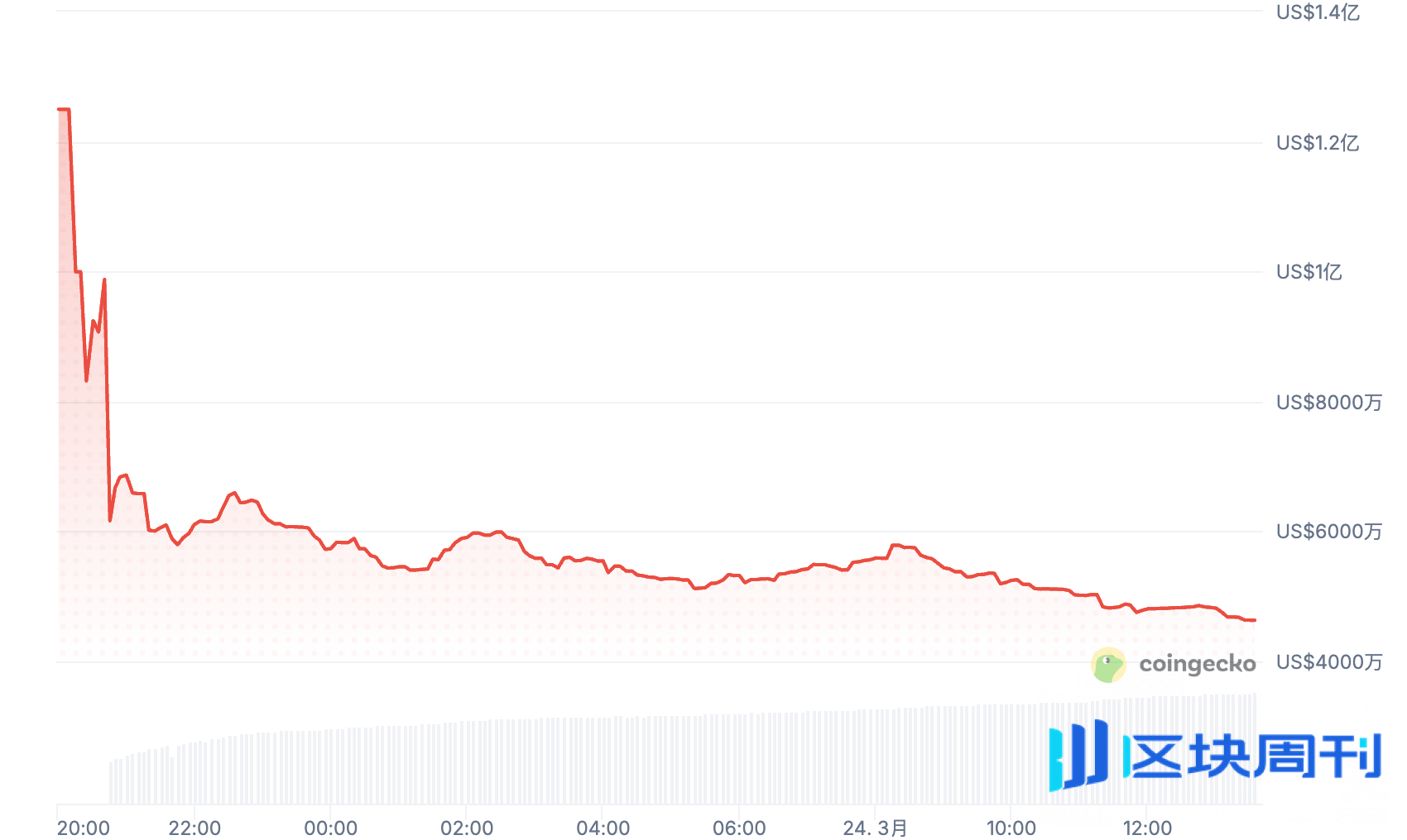 陪跑三年换“女巫判决”！大户集体维权，Backpack紧急“救火” | BlockWeeks