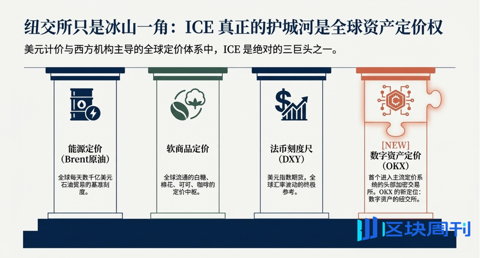 华尔街的“特洛伊木马”：解析 ICE 入股 OKX 背后的权力重构与基建合流
