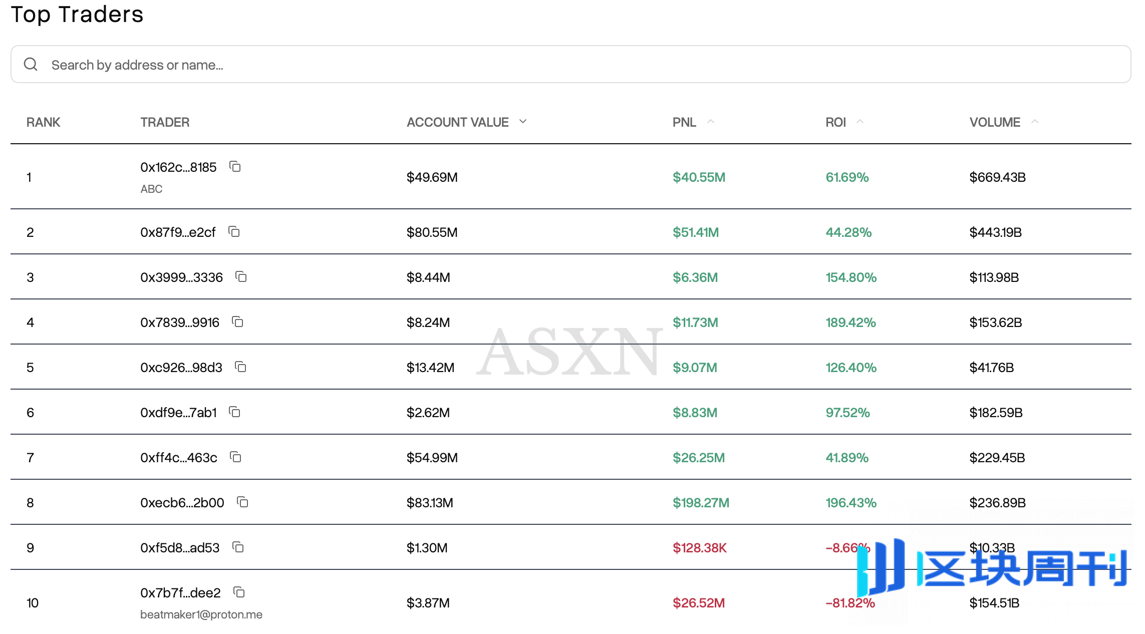 Hyperliquid “入侵”华尔街:链上巨鲸乐园,直面合规压力 | BlockWeeks