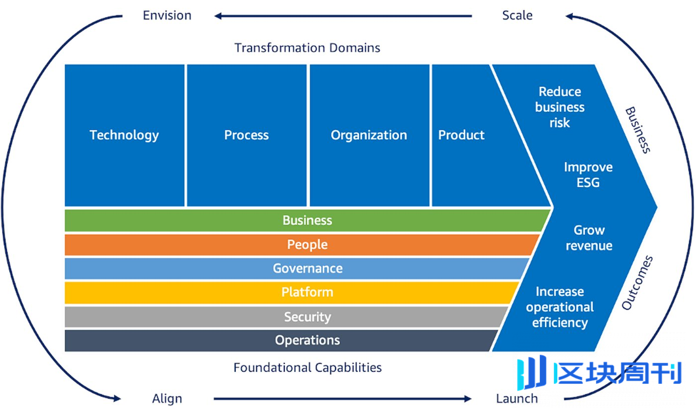 Web3创始人必读手册：从协议设计到代币策略的九大生存法则 | BlockWeeks