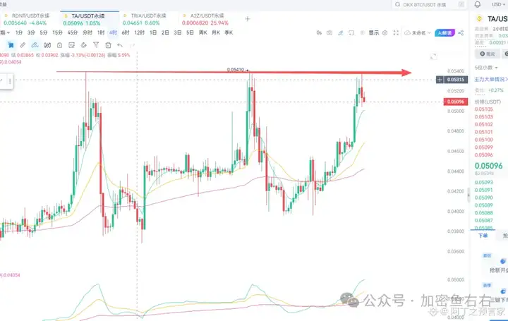 BTC、ETH新一轮下跌来了？？