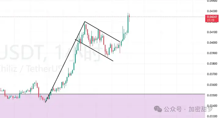 3月30日：BTC、ETH、THE 、EDU、 BARD、CHZ、R2、BASED行情分析