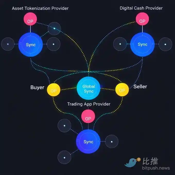 全景式解读Canton Network：华尔街的区块链野心