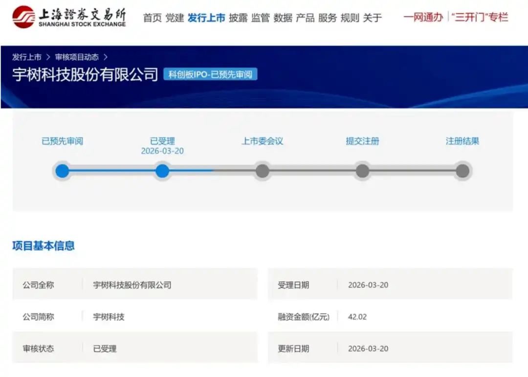半个投资圈都在感谢宇树