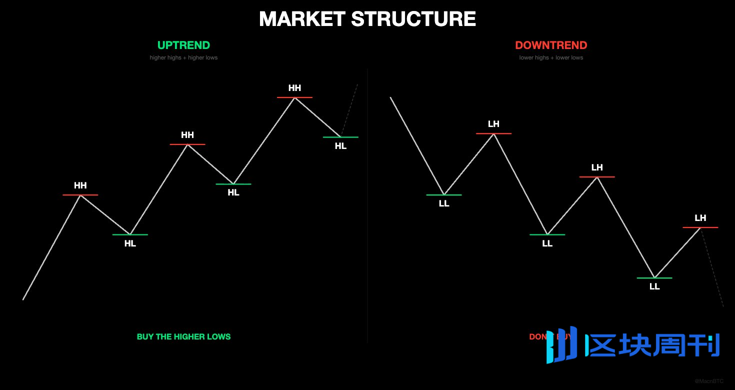 如何在3秒内判断一张K线图是否值得买入 | BlockWeeks