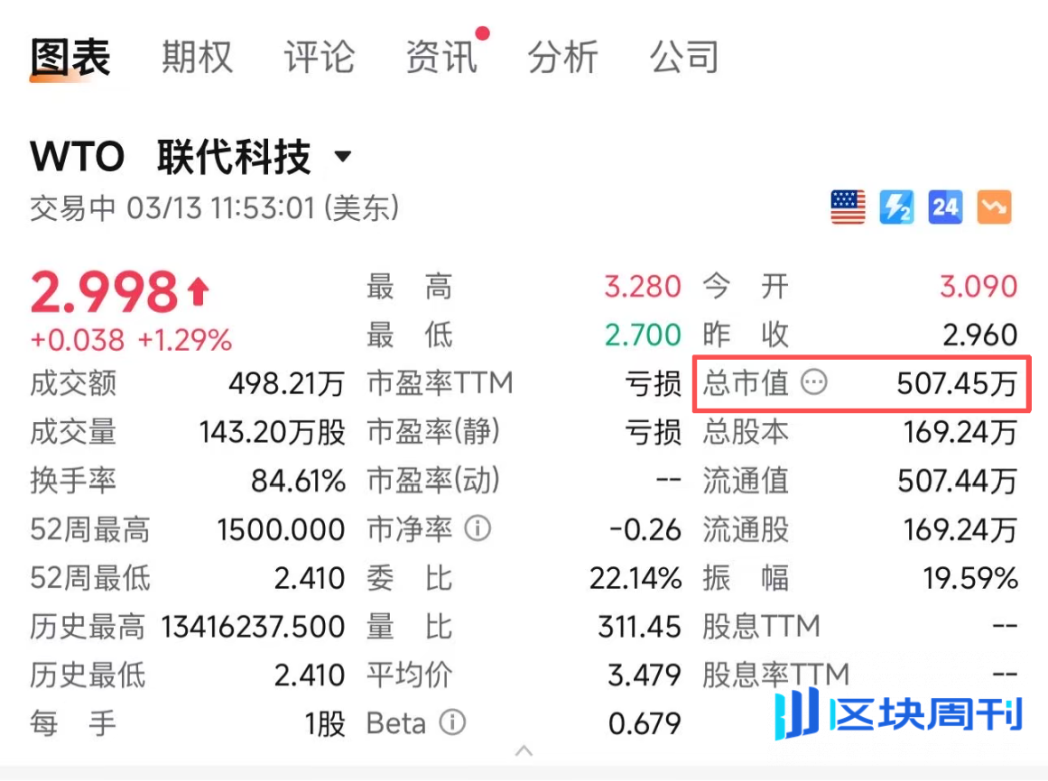 深扒8000万美元收购非小号交易疑点