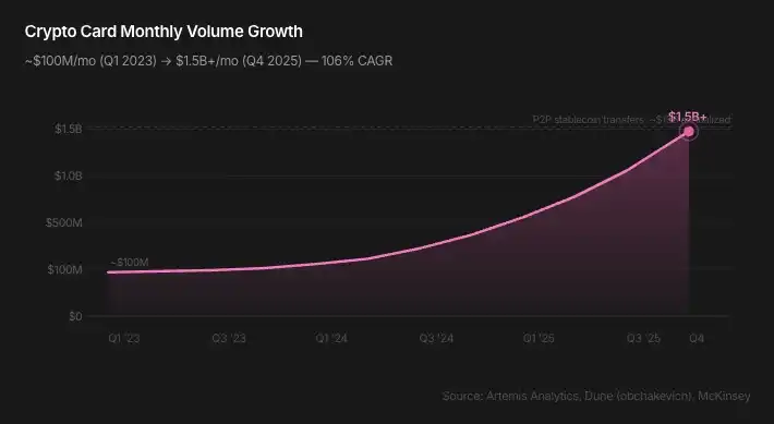 加密新银行终局：牌照、稳定币与超级应用，谁主沉浮？