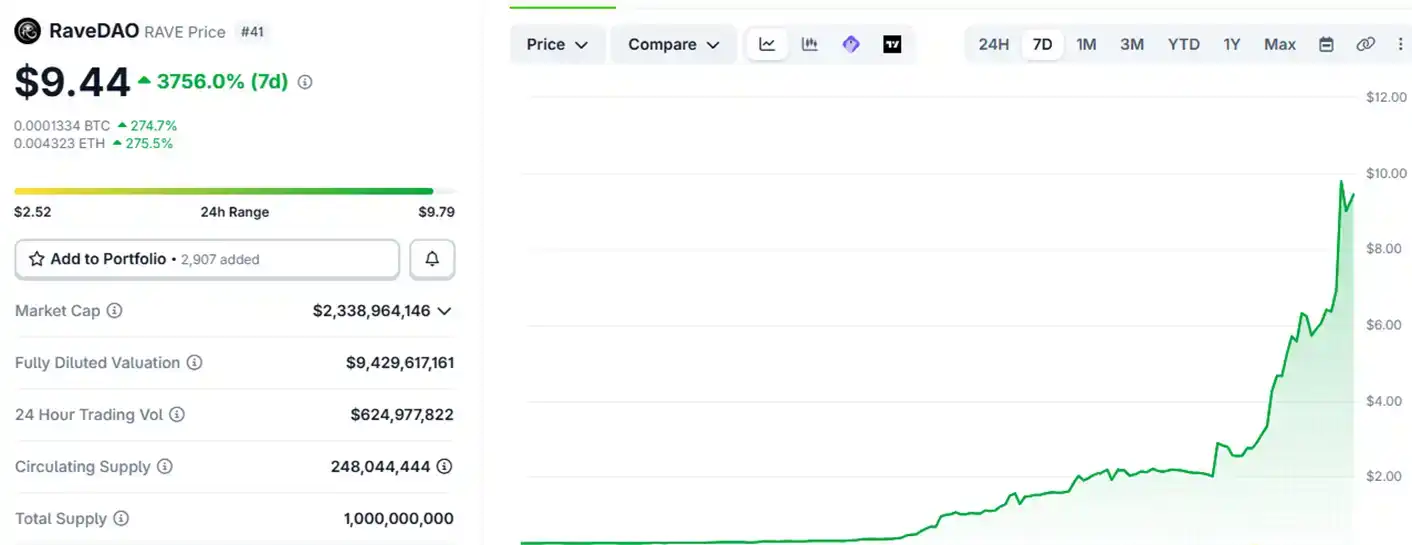 找到几天几十倍的「妖币」，有秘籍吗？