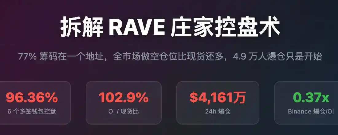 拆解 RAVE 庄家控盘术