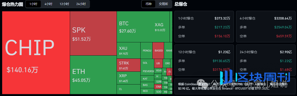 4月23行情分析：今日为何下跌？BTC、ETH、BNB、SOL、SPK、CHIP、STRK、币安人生、HIGH、山寨币操作建议！