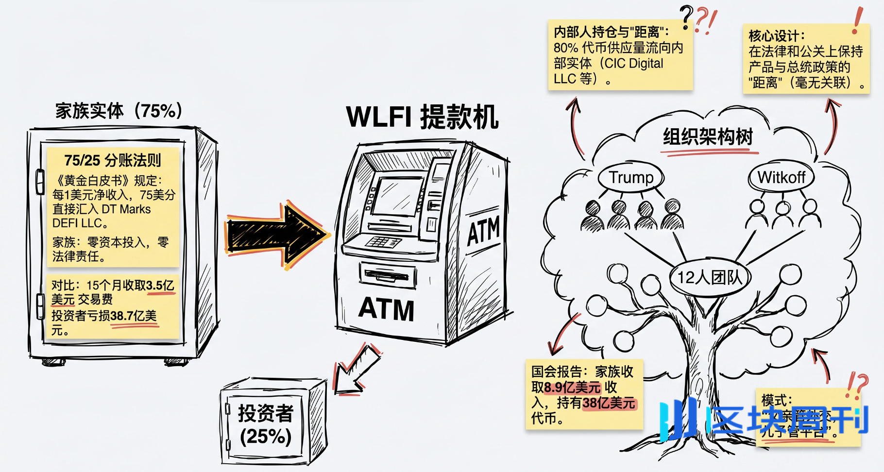 讽刺文学背后WLFI的真实