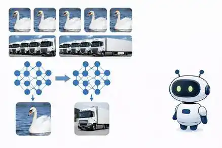 浙大研究团队提出新路径：把人脑理解世界的方式教给 AI