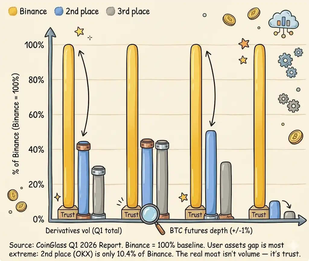 杠杆劫持计划：当我们用OI / PoR审视交易所，谁在裸奔？