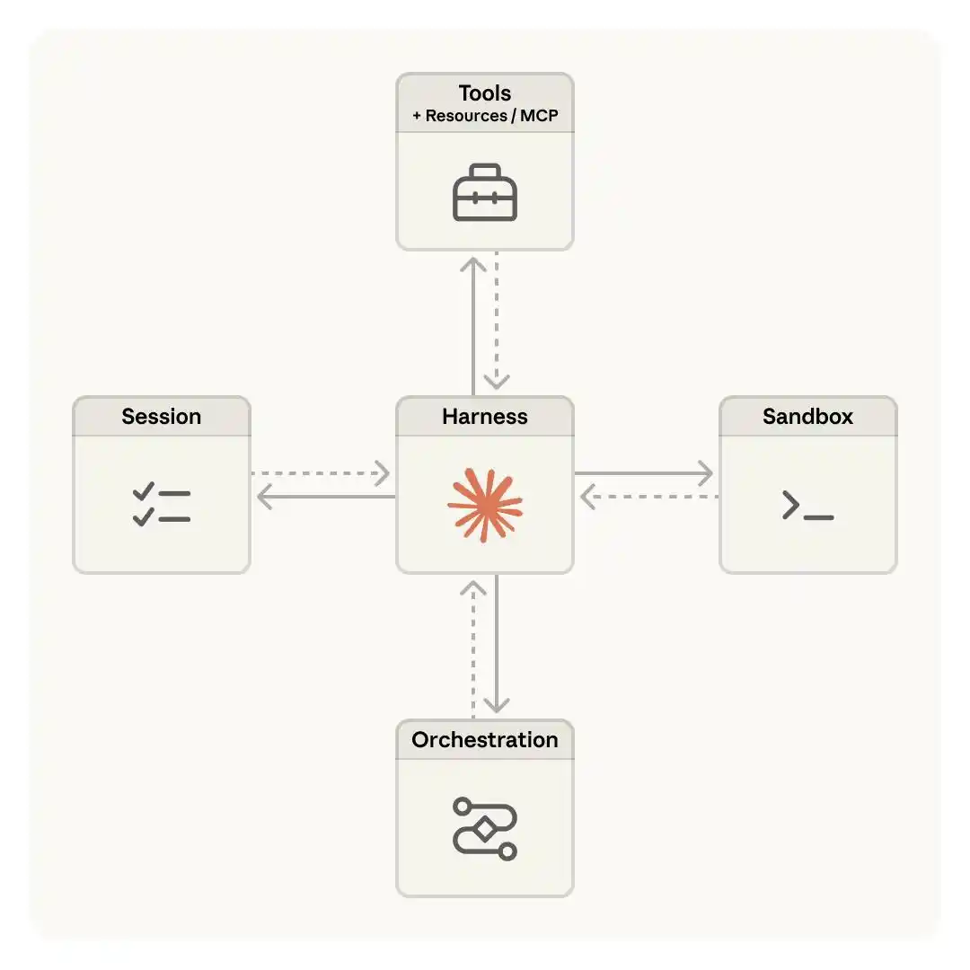 Anthropic出手,一批Agent创业公司死去