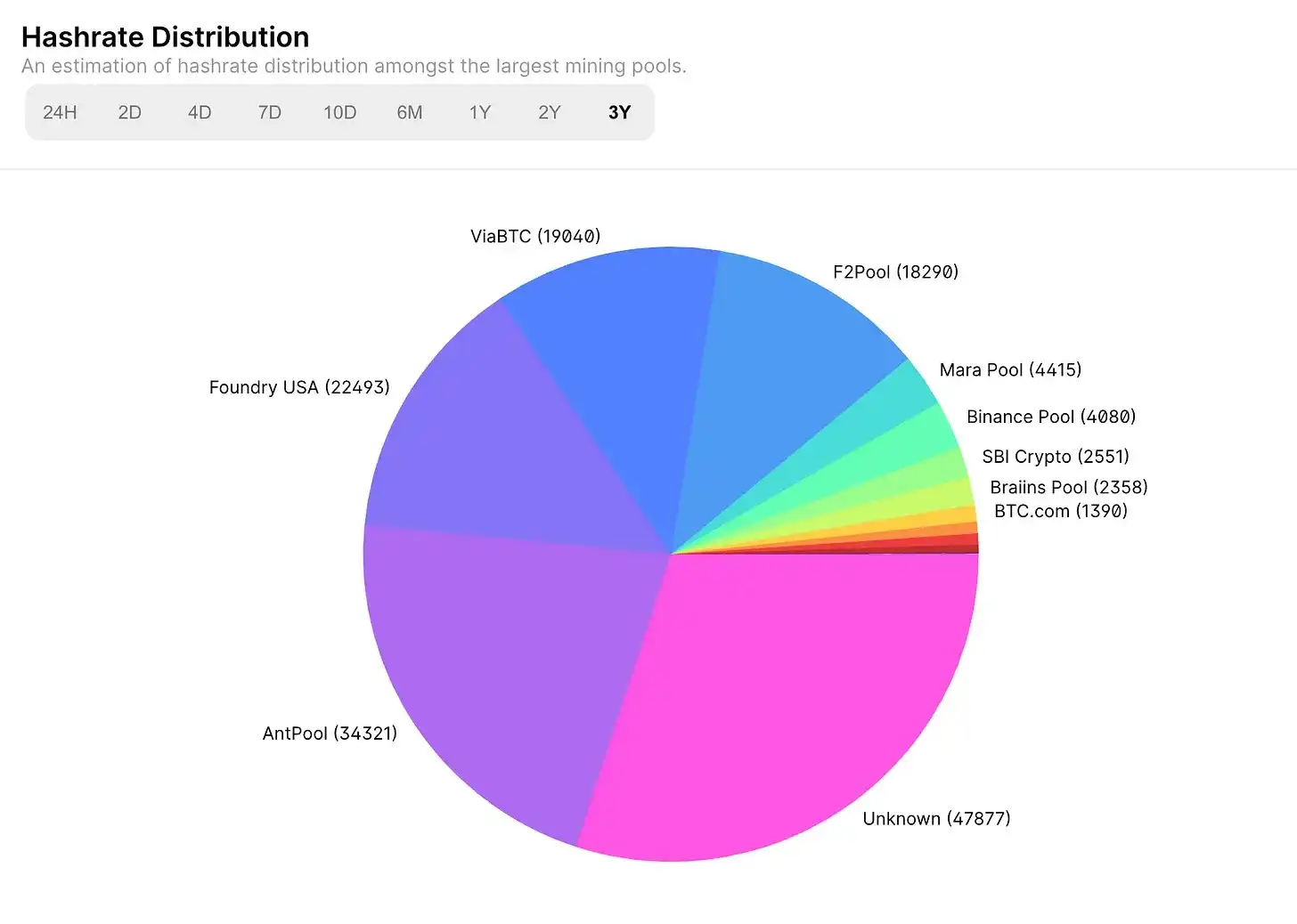 一场名为去中心化的集体默契