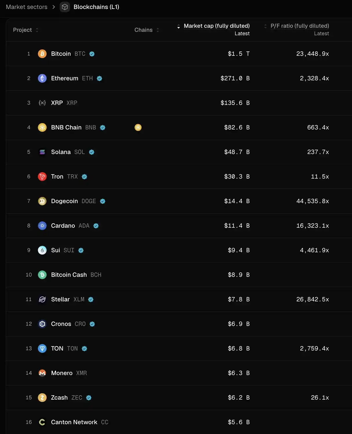 加密VC该如何生存？当顶级项目不再需要机构资金