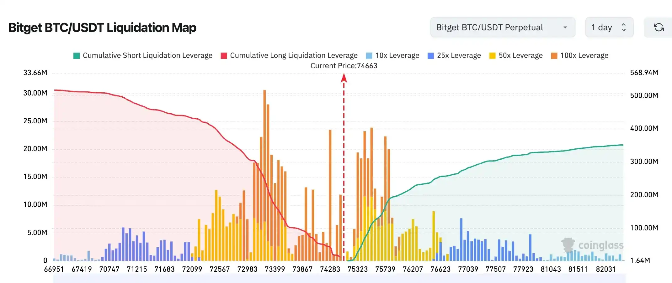 Bitget UEX 日报|美伊停火谈判推进;标普 500 首破 7000;台积电、Netflix 今日放榜 (2026 年 04 月 16 日)