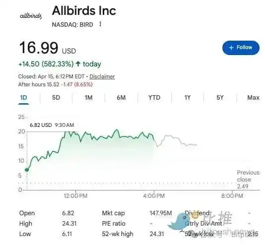 风靡硅谷的网红鞋Allbirds，也All in AI了