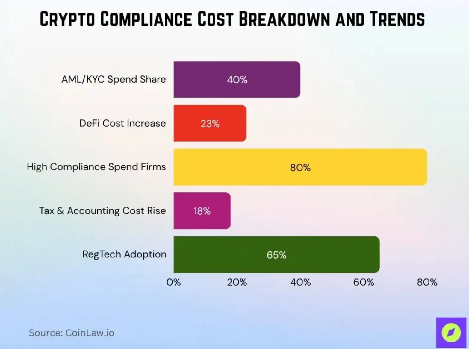 加密溢价的终结？从 Gemini 上市后的困境看市场逻辑转变