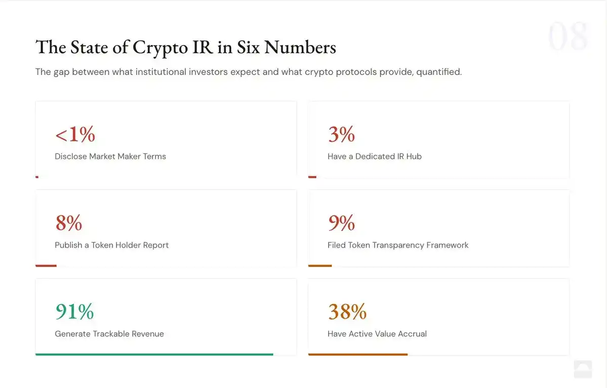 当主动做市商们开始主动