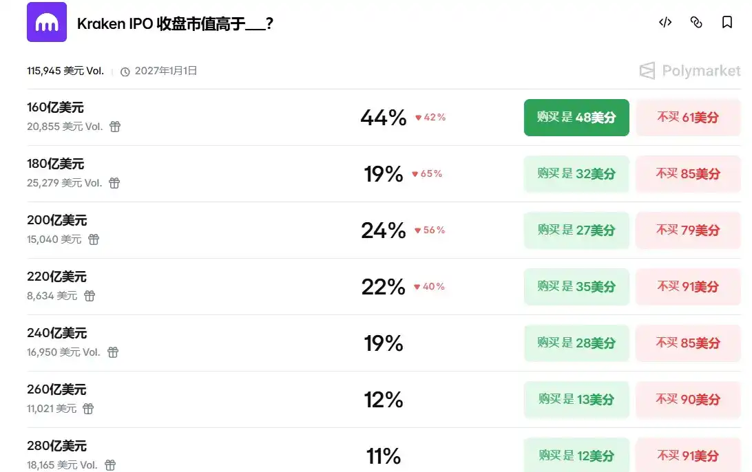 加密巨头 Kraken 的财技门道