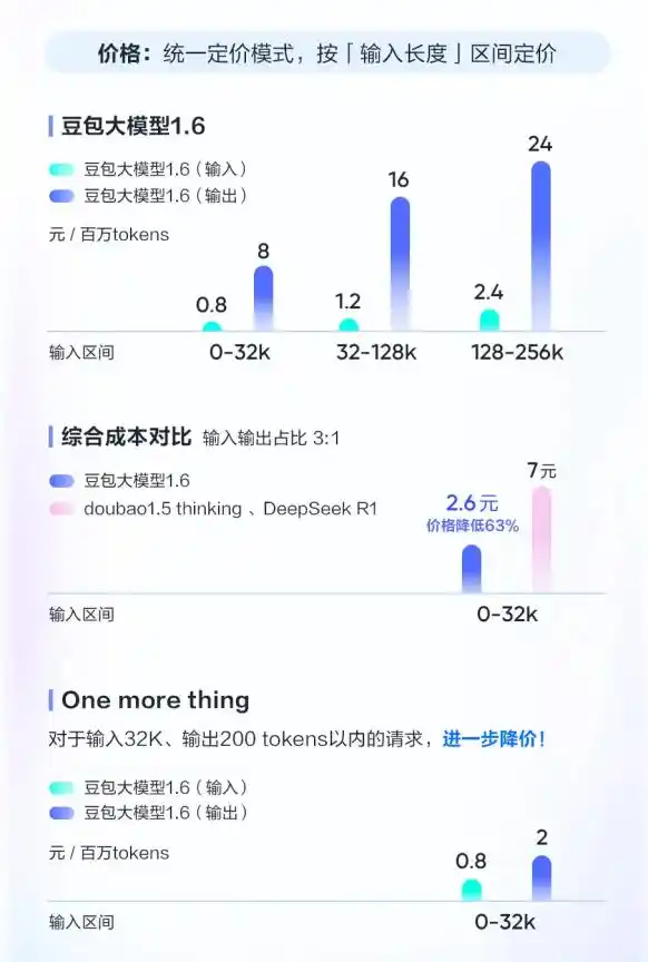 告别价格战，大模型共迎通胀时代