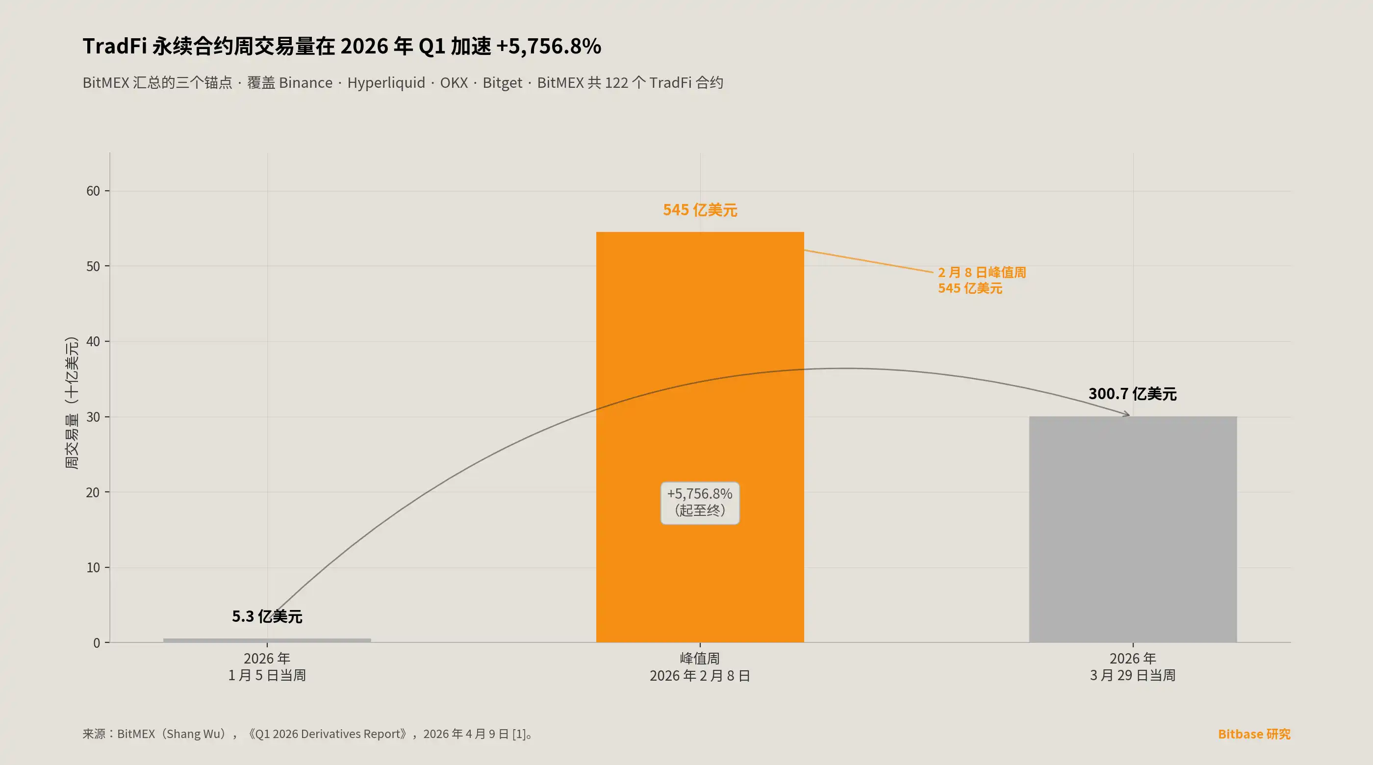 黄金、美股都能炒：币圈交易所的五种“新玩法”