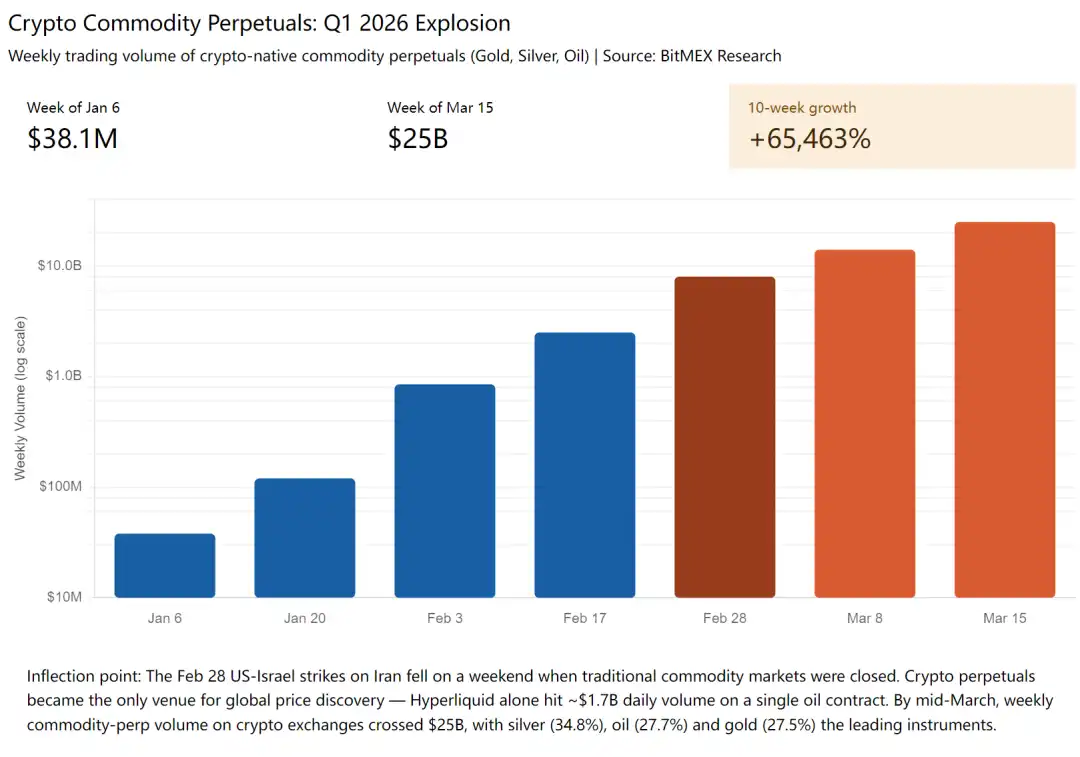 Arkstream Capital: 普通人如何正确参与代币化Pre-IPO