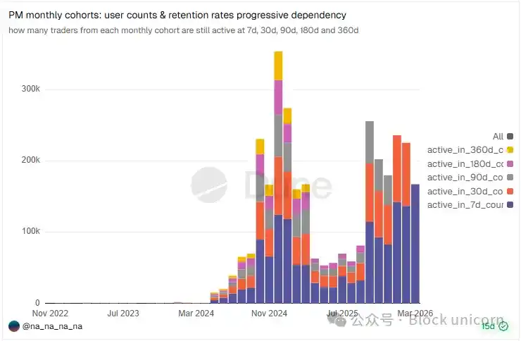 预测市场们能赢得永续合约的竞赛吗？