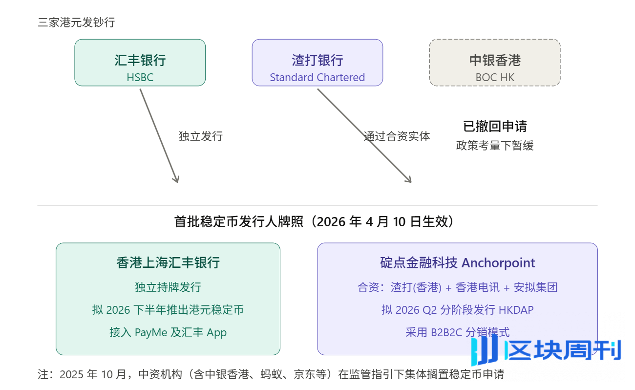 香港稳定币「鸣枪」：从发牌到生态，真正的长跑才刚刚开始