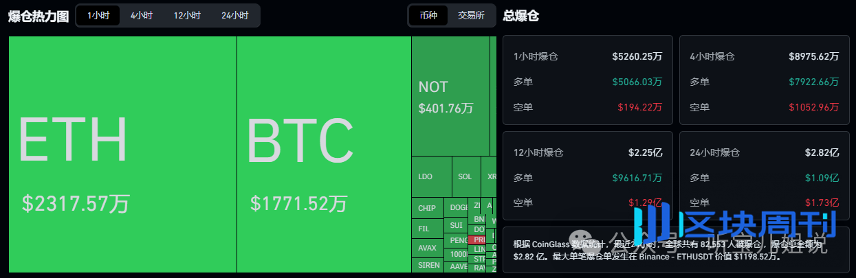 4月27行情分析：今日为何上涨？BTC、ETH、BNB、SOL、PROM、LUNC、LUMIA、ORCA、MIRA山寨币操作建议！