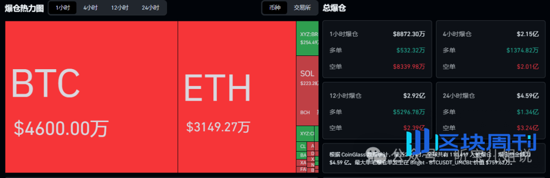 4月22行情分析：今日为何上涨？BTC、ETH、BNB、SOL、CHIP、MET、DENT、GUN、FIO、山寨币操作建议！